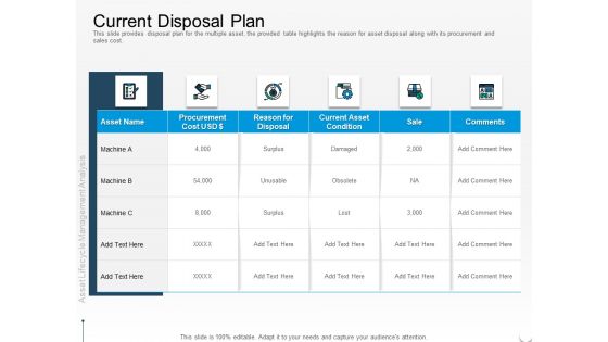Rethink Approach Asset Lifecycle Management Current Disposal Plan Sample PDF