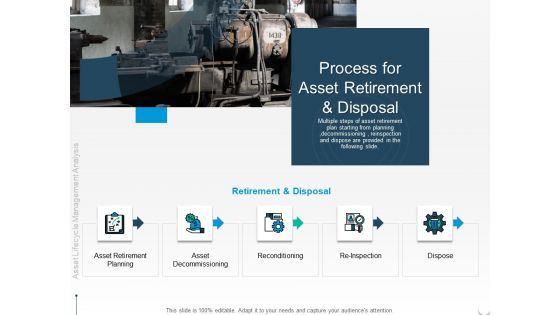 Rethink Approach Asset Lifecycle Management Process For Asset Retirement And Disposal Clipart PDF