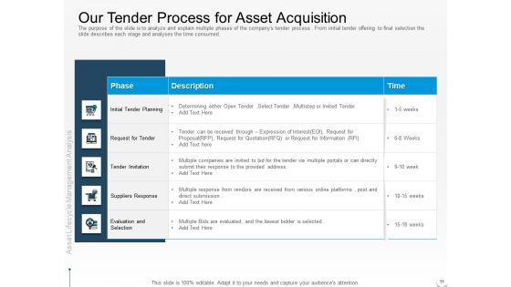 Rethink Your Approach To Asset Lifecycle Management Ppt PowerPoint Presentation Complete Deck With Slides