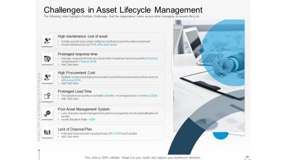 Rethink Your Approach To Asset Lifecycle Management Ppt PowerPoint Presentation Complete Deck With Slides