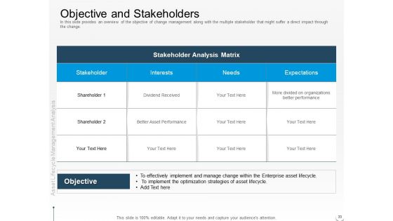 Rethink Your Approach To Asset Lifecycle Management Ppt PowerPoint Presentation Complete Deck With Slides