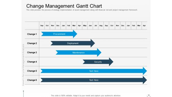 Rethink Your Approach To Asset Lifecycle Management Ppt PowerPoint Presentation Complete Deck With Slides