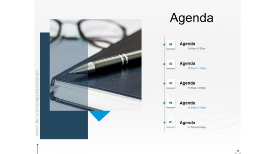 Rethink Your Approach To Asset Lifecycle Management Ppt PowerPoint Presentation Complete Deck With Slides