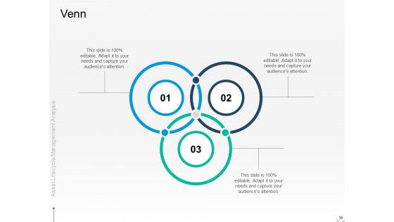 Rethink Your Approach To Asset Lifecycle Management Ppt PowerPoint Presentation Complete Deck With Slides