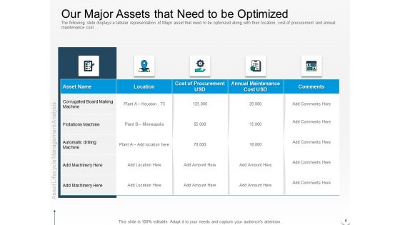 Rethink Your Approach To Asset Lifecycle Management Ppt PowerPoint Presentation Complete Deck With Slides