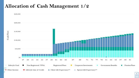Retirement Insurance Benefit Plan Allocation Of Cash Management Client Ppt Professional Templates PDF
