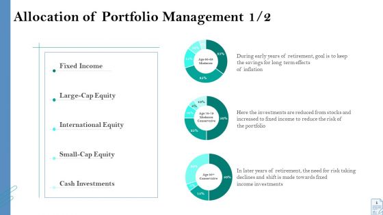 Retirement Insurance Benefit Plan Allocation Of Portfolio Management Cash Ppt Outline Guide PDF
