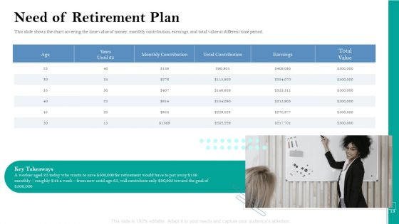 Retirement Insurance Benefit Plan Ppt PowerPoint Presentation Complete Deck With Slides