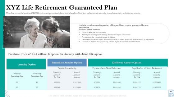 Retirement Insurance Benefit Plan Ppt PowerPoint Presentation Complete Deck With Slides