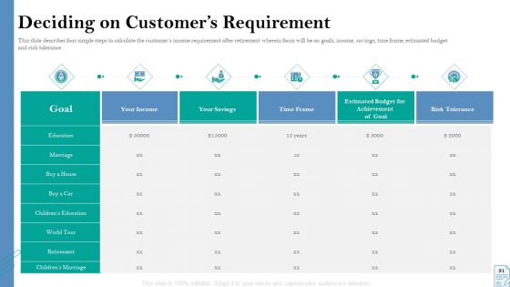 Retirement Insurance Benefit Plan Ppt PowerPoint Presentation Complete Deck With Slides