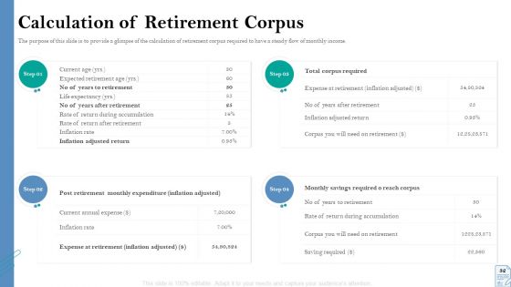 Retirement Insurance Benefit Plan Ppt PowerPoint Presentation Complete Deck With Slides