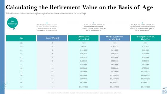 Retirement Insurance Benefit Plan Ppt PowerPoint Presentation Complete Deck With Slides