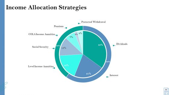 Retirement Insurance Benefit Plan Ppt PowerPoint Presentation Complete Deck With Slides