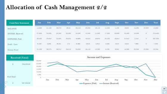 Retirement Insurance Benefit Plan Ppt PowerPoint Presentation Complete Deck With Slides