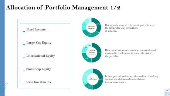 Retirement Insurance Benefit Plan Ppt PowerPoint Presentation Complete Deck With Slides