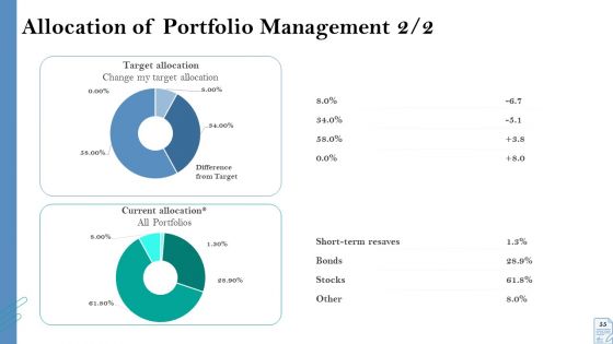 Retirement Insurance Benefit Plan Ppt PowerPoint Presentation Complete Deck With Slides
