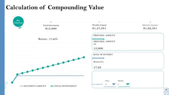 Retirement Insurance Benefit Plan Ppt PowerPoint Presentation Complete Deck With Slides