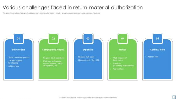 Return Merchandise Authorization Reply Ppt PowerPoint Presentation Complete Deck With Slides