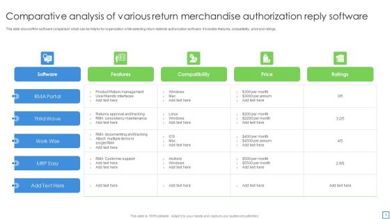 Return Merchandise Authorization Reply Ppt PowerPoint Presentation Complete Deck With Slides
