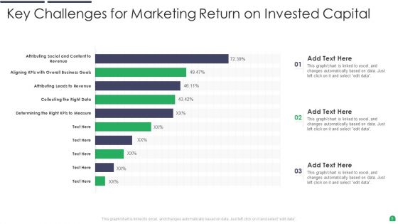 Return On Invested Capital Ppt PowerPoint Presentation Complete With Slides