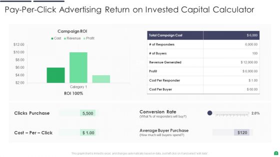 Return On Invested Capital Ppt PowerPoint Presentation Complete With Slides