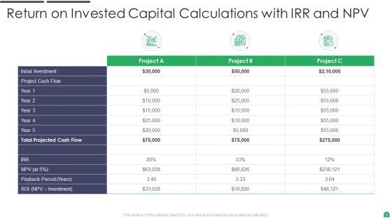 Return On Invested Capital Ppt PowerPoint Presentation Complete With Slides