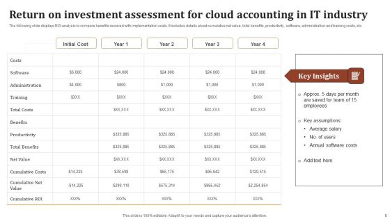 Return On Investment Assessment Ppt PowerPoint Presentation Complete Deck With Slides