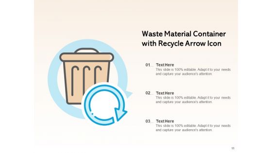 Reuse Process Waste Material Ppt PowerPoint Presentation Complete Deck