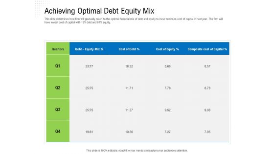 Revaluate Capital Structure Resolution Achieving Optimal Debt Equity Mix Pictures PDF