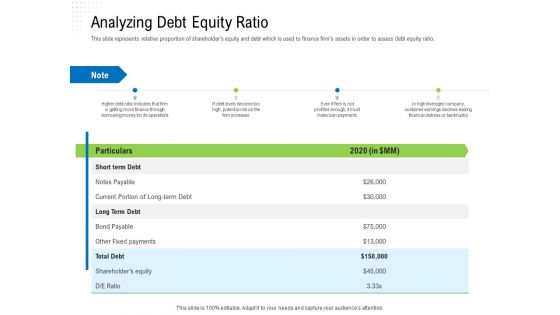 Revaluate Capital Structure Resolution Analyzing Debt Equity Ratio Rules PDF