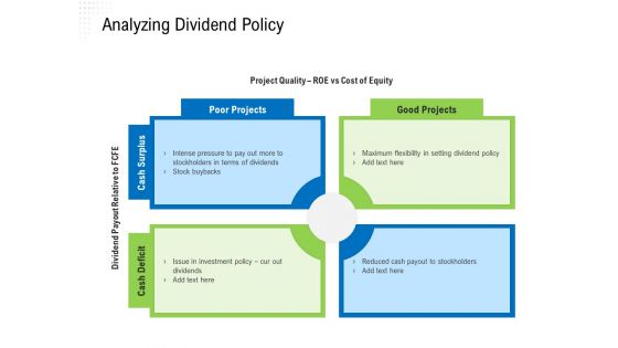 Revaluate Capital Structure Resolution Analyzing Dividend Policy Summary PDF