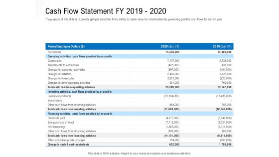 Revaluate Capital Structure Resolution Cash Flow Statement FY 2019 2020 Inspiration PDF