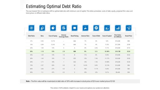 Revaluate Capital Structure Resolution Estimating Optimal Debt Ratio Inspiration PDF