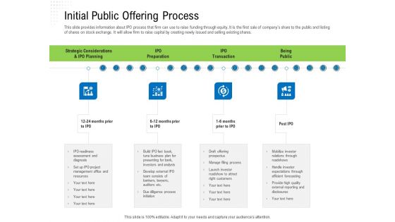 Revaluate Capital Structure Resolution Initial Public Offering Process Rules PDF