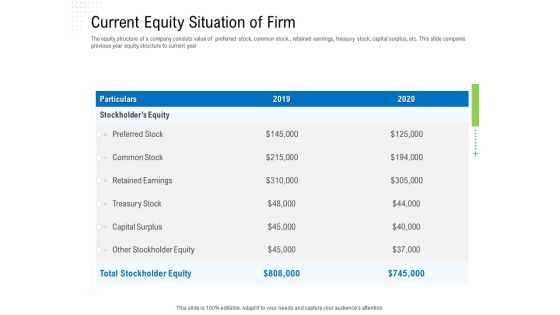 Revaluate Capital Structure Resolution Ppt PowerPoint Presentation Complete Deck With Slides