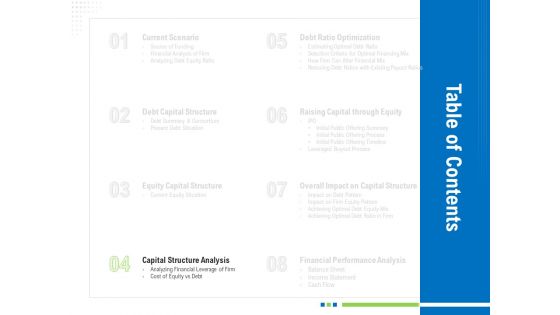 Revaluate Capital Structure Resolution Ppt PowerPoint Presentation Complete Deck With Slides