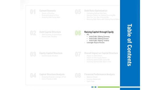 Revaluate Capital Structure Resolution Ppt PowerPoint Presentation Complete Deck With Slides