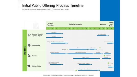 Revaluate Capital Structure Resolution Ppt PowerPoint Presentation Complete Deck With Slides