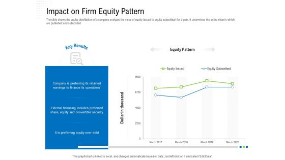 Revaluate Capital Structure Resolution Ppt PowerPoint Presentation Complete Deck With Slides