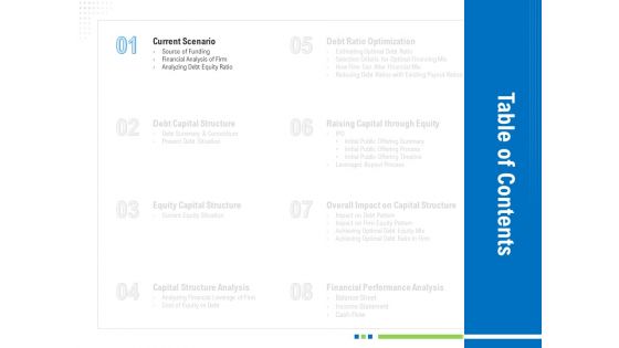 Revaluate Capital Structure Resolution Ppt PowerPoint Presentation Complete Deck With Slides