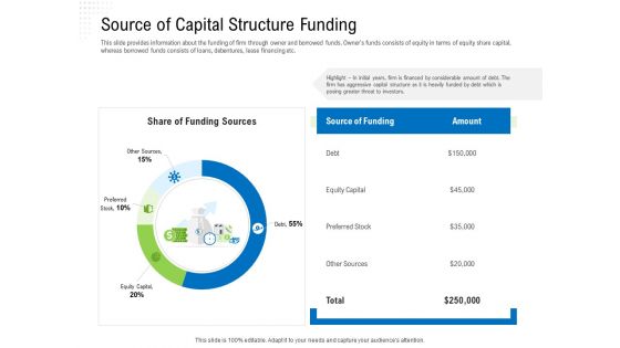 Revaluate Capital Structure Resolution Ppt PowerPoint Presentation Complete Deck With Slides