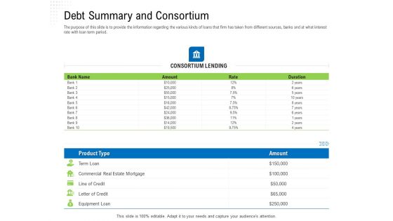 Revaluate Capital Structure Resolution Ppt PowerPoint Presentation Complete Deck With Slides
