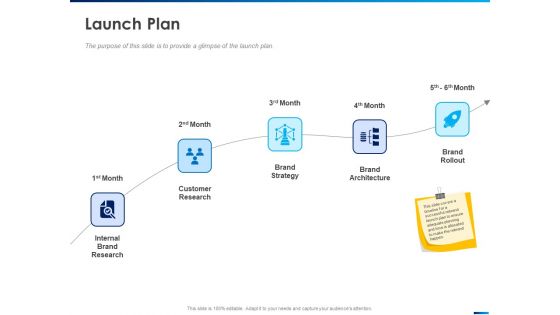 Revamping Firm Presence Through Relaunching Launch Plan Strategy Ppt PowerPoint Presentation Pictures Microsoft PDF