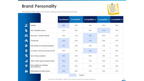 Revamping Firm Presence Through Relaunching Ppt PowerPoint Presentation Complete Deck With Slides
