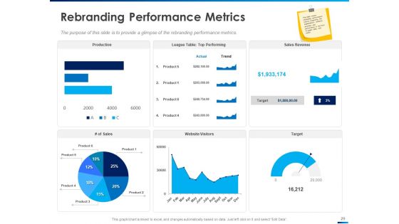 Revamping Firm Presence Through Relaunching Ppt PowerPoint Presentation Complete Deck With Slides