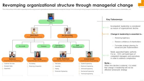 Revamping Organizational Structure Through Managerial Change Ideas PDF Revamping Organizational Structure Through Managerial Change Ideas PDF