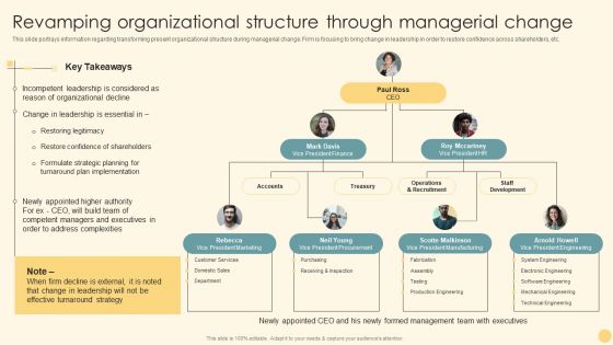 Revamping Organizational Structure Through Managerial Change Ppt PowerPoint Presentation File Outline PDF