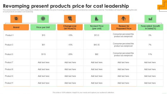 Revamping Present Products Price For Cost Leadership Download PDF