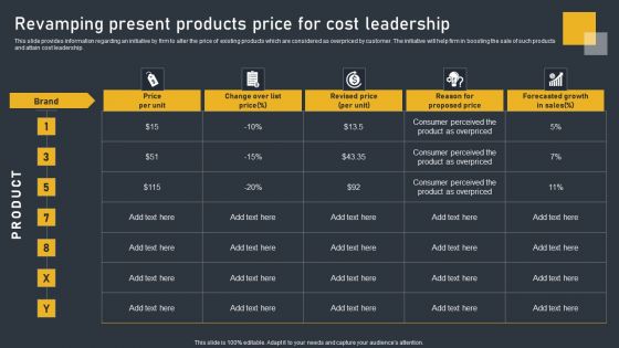 Revamping Present Products Price For Cost Leadership Structure PDF