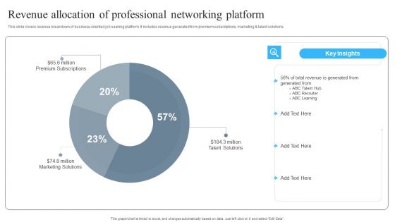 Revenue Allocation Of Professional Networking Platform Formats PDF Revenue Allocation Of Professional Networking Platform Formats PDF